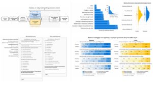 Field experiment overview: 361 employees, 7196 meetings